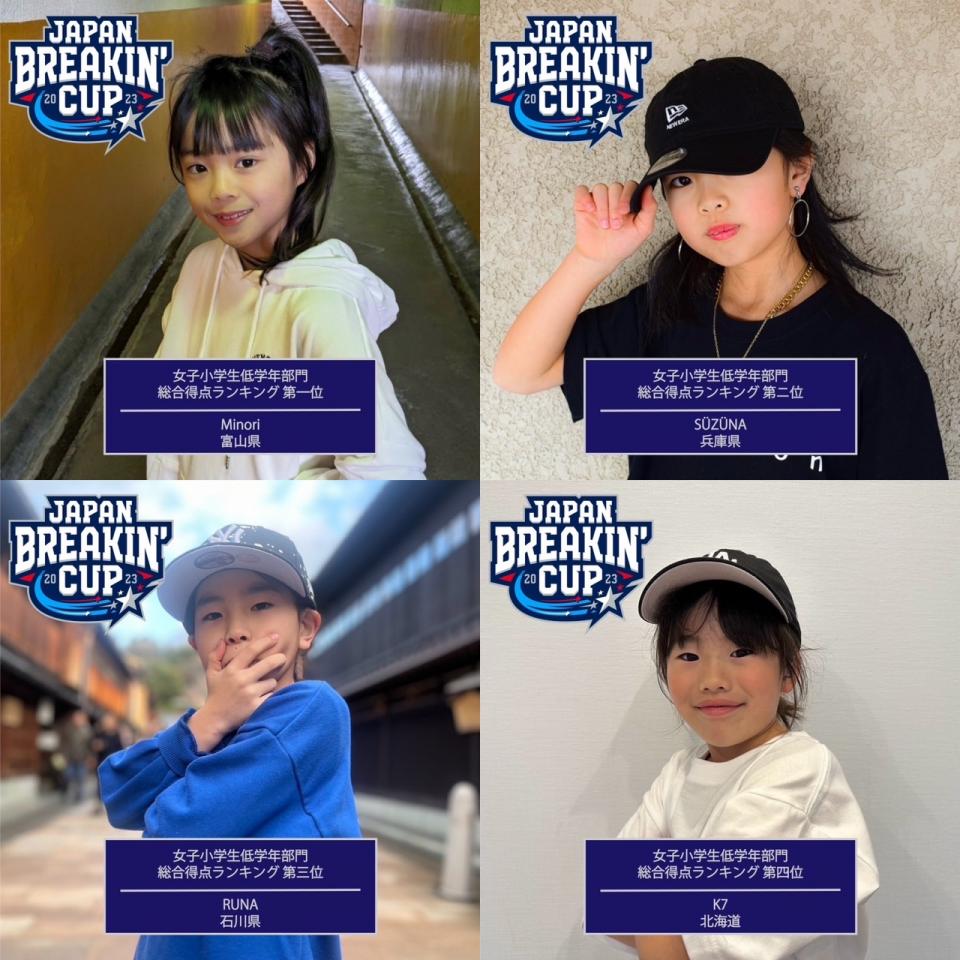 JAPAN BREAKIN' CUP 2023 オンライン予選 総合得点ランキング結果
